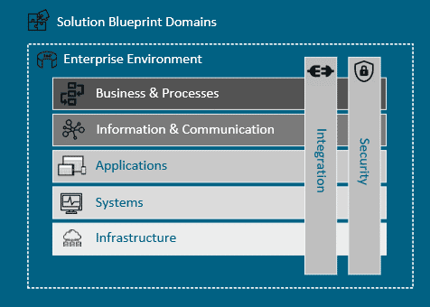 blueprinting